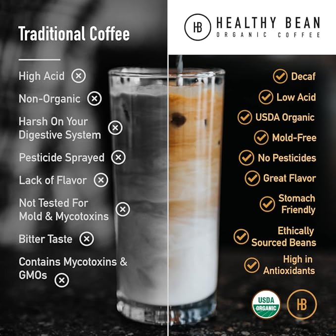 Healthy Bean Decaf Organic Ground Coffee - Low Acid Coffee Grounds for Sensitive Stomach - Medium Roast Blend USDA Organic High Antioxidants Smooth and Rich Flavor Low Acid Decaf 11oz