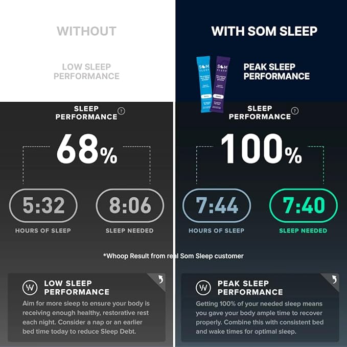 Som Sleep Calm Sleep Nighttime Powder Drink Mix Melatonin 3mg Magnesium Vitamin B6 L-Theanine &amp GABA – Vegan Zero Sugar – Berry 30-Pack
