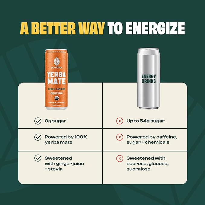 Mateina Yerba Mate Zero Sugar Energy Drink – 120mg Natural Caffeine – Organic Non-GMO Non-Carbonated – Dr. Andrew Huberman Recommended – (12 fl oz Cans 12 Pack) Peach Passion