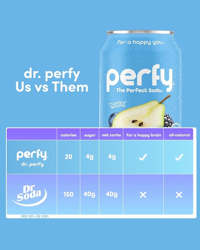 PERFY Caffeine Free Healthy Soda Classics Variety | Real Fruit Juice – Low Sugar Nootropic Drinks with L-Theanine + Turmeric or Ashwagandha | Calming Functional Mocktail Sampler | Sweetened with Stevi