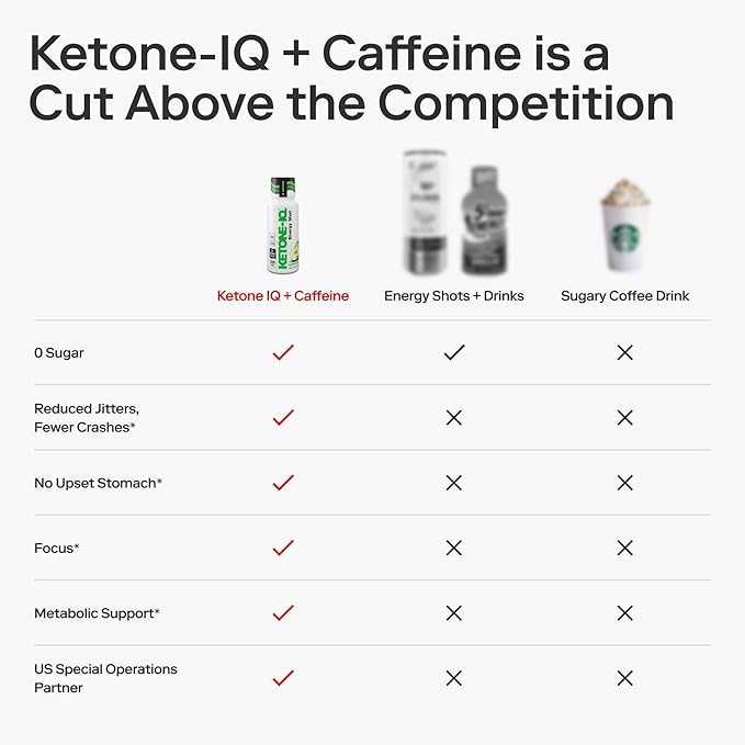 Ketone-IQ Ketone Energy Shots - 100mg Green Tea Caffeine 5g Exogenous Ketones and B Vitamins - 24 On The Go Caffeine Shots - Fast Acting Energy Drink (Green Apple)
