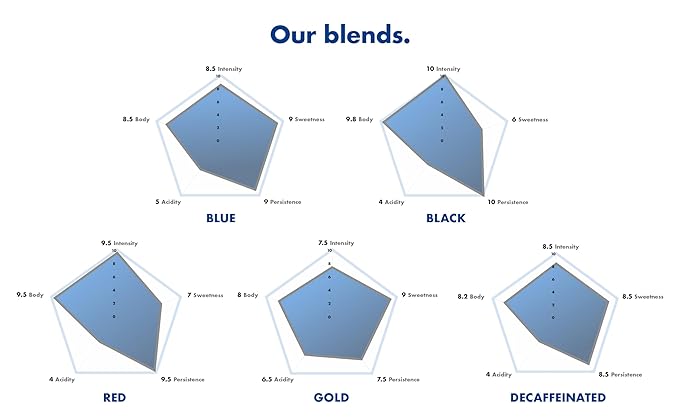 Caffè Borbone Espresso Paper Pods Black Blend Intense and Robust Medium Roast ESE Pods Authentic Italian Espresso - 50 Count