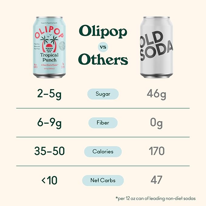 OLIPOP Prebiotic Soda Pop Tropical Punch A New Kind of Soda Packed with Prebiotics Fiber and Botanicals Gluten Free GMO Free 12oz (12-Cans)