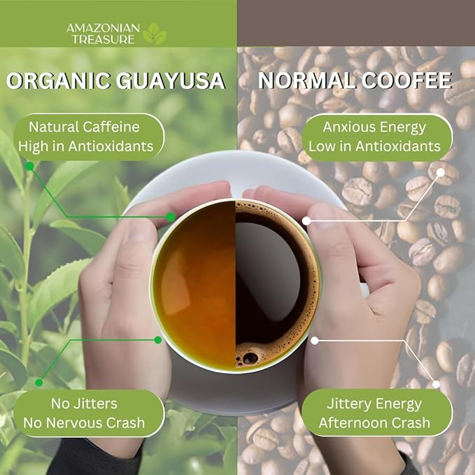 Amazonian Treasure Organic Guayusa Loose Leaf Tea 16 OZ (1LB) Smooth Energy Boost Alternative to Coffee &amp Yerba Mate 60 mg Caffeine per Serving.
