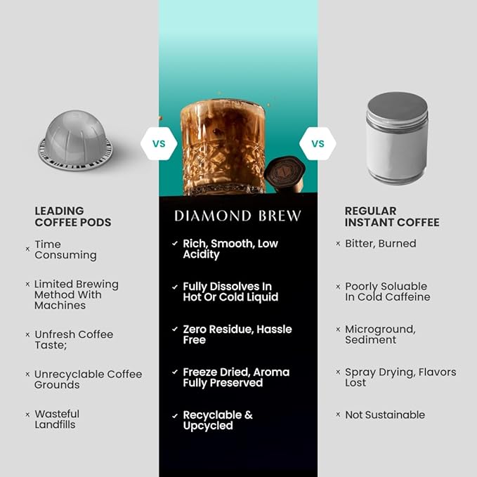 Luxury Instant Espresso - 160mg Caffeine Hot or Iced Instant Coffees Cold Brew Coffee Double Shot Espresso 12 Counts 100% Arabica Sugar Free No Additives - Original Diamond Brew