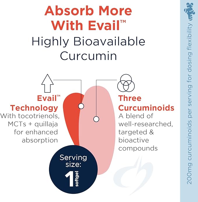 Designs for Health Curcum-Evail 400 - Bioavailable Turmeric Curcumin Supplements - Evail Emulsification Technology - Curcumin C3 Complex with Turmeric Oil + Vitamin E Non-GMO (120 Softgels)