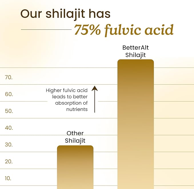Better Alt Pure Himalayan Shilajit Resin Pack of 1 High Potency Gold Grade 75 Servings for Energy Boost &amp Immune Support 85+ Trace Minerals 75%+ Fulvic Acid with Lab Test Report400 mg