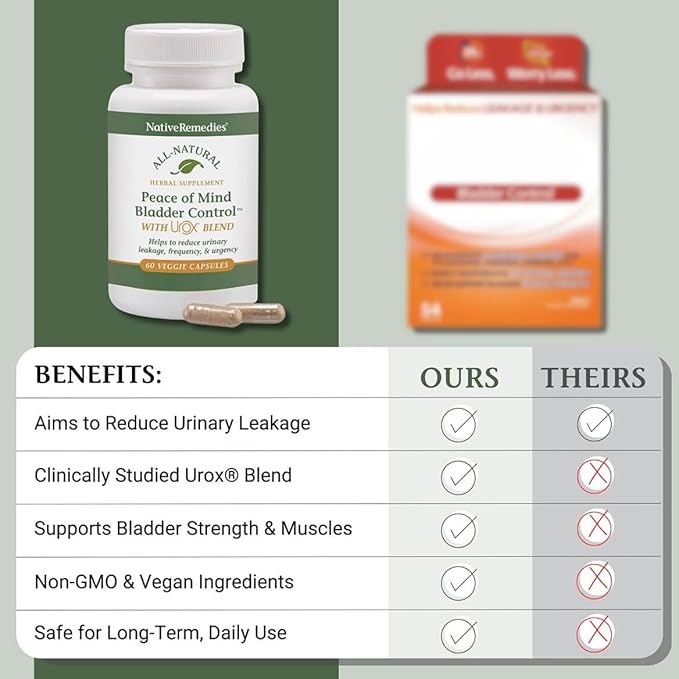 Native Remedies Bladder Control Supplements - Peace of Mind with Urox - Bladder Support for Women &amp Men for Overactive Bladders Health - Reduce Nighttime Urination - Non-GMO Vegan Capsules (60 Co