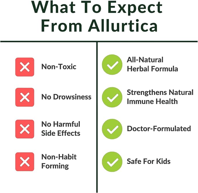 Utzy Naturals Allurtica | Herbal Supplement with Quercetin and Stinging Nettle | Seasonal Support for Adults &amp Kids | Non Drowsy | 120 Capsules