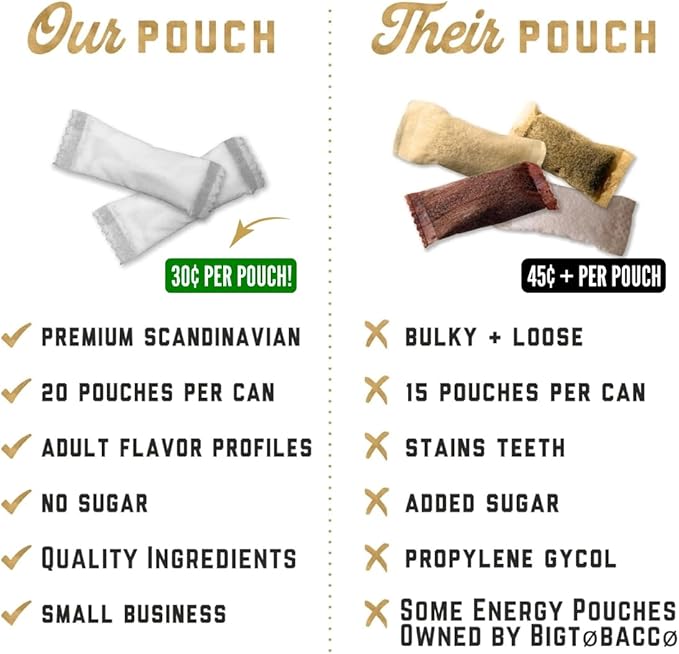 Deckiez Energy Pouches 5 Cans (100 Pouches) Sugar Free Caffeine Supplement Coffee Pouches &amp Energy Drink Alternative 50mg Caffeine Pouches 5 Pack Variety Flavors