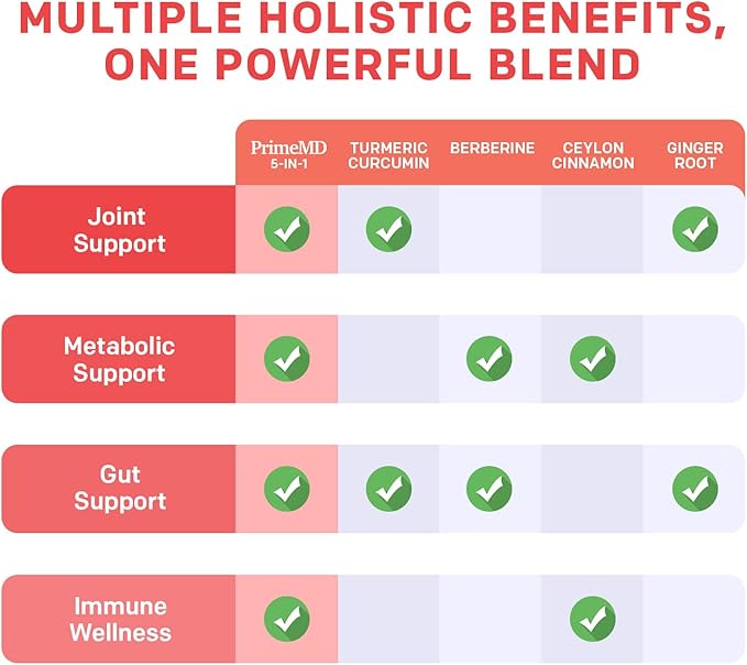 5-in-1 Organic Turmeric Curcumin Supplement (4210mg) with Berberine Ceylon Cinnamon Bioperine and Ginger Supplements for Joint Heart Gut &amp Metabolic Support (120 ct) (Pack of 2)