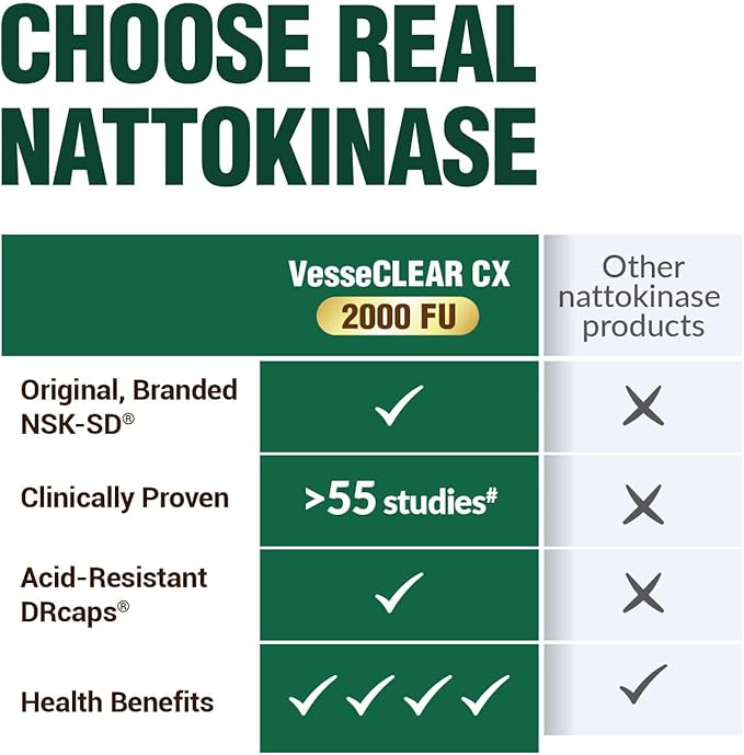 LABO Nutrition VesseCLEAR CX: Artery Cleanse Supplement to Support Blood Pressure Clean Blood Vessel Heart &amp Cholesterol Health Formula | Nattokinase NSK-SD + Gamma Oryzanol | DR Capsules [3 Pac