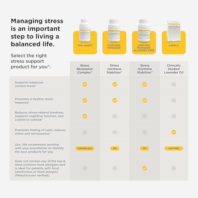 Integrative Therapeutics HPA Adapt - Adaptogenic Supplement for Stress Support* - Includes Ashwagandha Rhodiola &amp Other Adaptogenic Herbs* - Vegan Dairy-Free &amp Gluten-Free - 120 Capsules