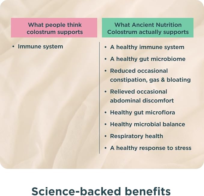 Ancient Nutrition Colostrum Superfood Powder Grass Fed Bovine Colostrum Supports Healthy Gut Microbiome and Immune System Clinically Studied Lactoferrin &amp Probiotics Unflavored 60 Servings