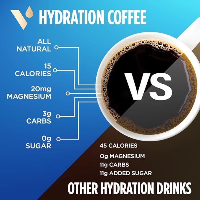 VitaCup Hydration Coffee Pods Coffee That Hydrates You w/Electrolytes Coconut Water Pink Himalayan Salt Magnesium Medium Roast Single Serve Pod compatible with Keurig K-Cup Brewers 36Ct