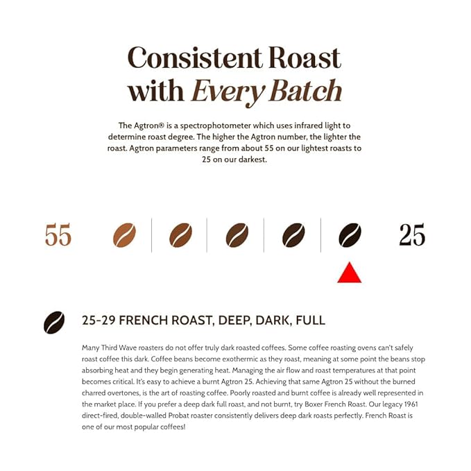 Boxer Coffee Decaf French Roast Single Serve Pods 48ct – Swiss Water Process Decaffeinated Dark Roast Coffee Pods – Specialty Grade Artisan – Compatible with Keurig K-Cup Brewers