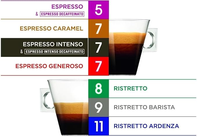 Nescafé Dolce Gusto Espresso Intenso Decaf/Decaffeinated Coffee Pods x16 (Pack of 1)