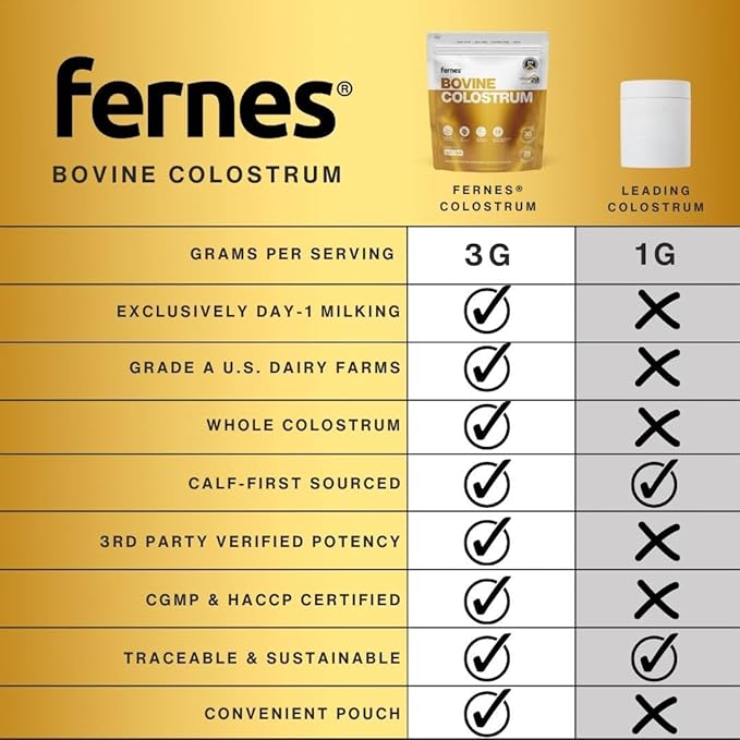 Grass Fed Whole Bovine Colostrum Powder for Women &amp Men – First Day Milking Non GMO Soy Free Keto Gluten Free – 28 Servings 2.96 oz Unflavored Made in USA
