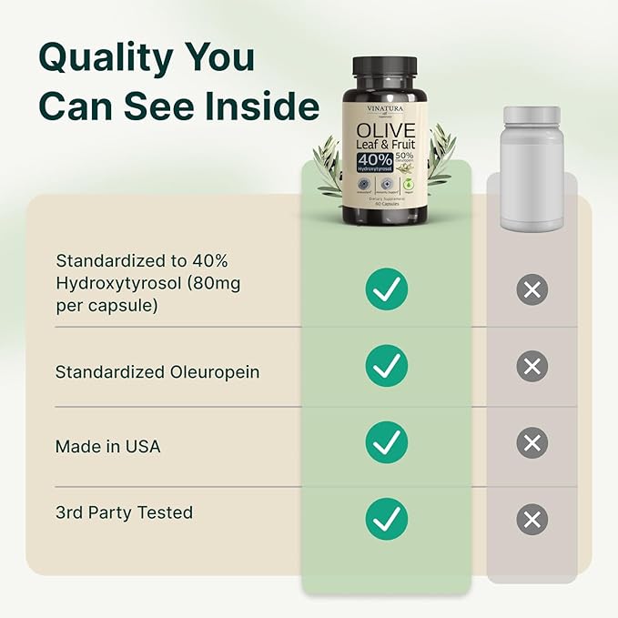 VINATURA Hydroxytyrosol Supplement Olive Leaf Extract - 40% Hydroxytyrosol Olive Fruit Extract 10% Oleuropein Olive Leaf Extract Capsules - 60 Capsules