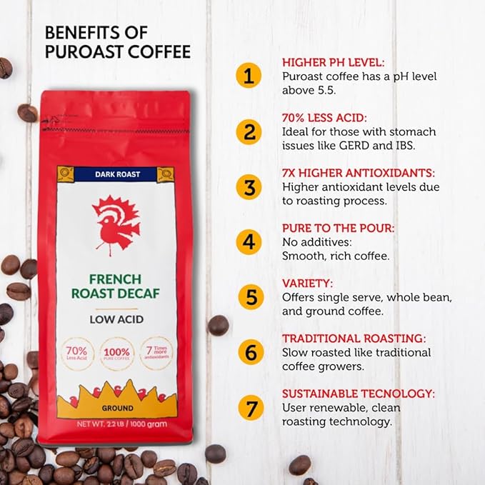 Puroast Low Acid Coffee Decaf | Decaf French Roast Ground | Dark Roast | High Antioxidants &amp High pH |No Bitter Aftertaste | Reduced Heartburn &amp GERD | Suitable for Cold Brew - 2.2 LB