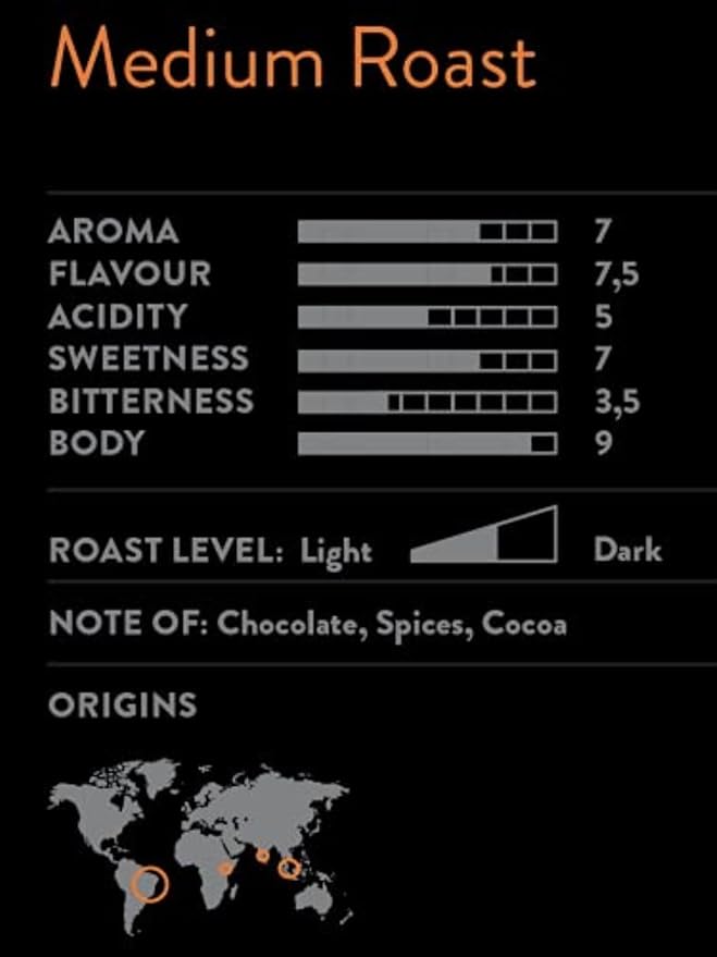 Bristot L‘americano Filter Coffee | Italian Coffee Beans | Medium Roast | Low Acid | 2.2lbs/1k - 6 Bags