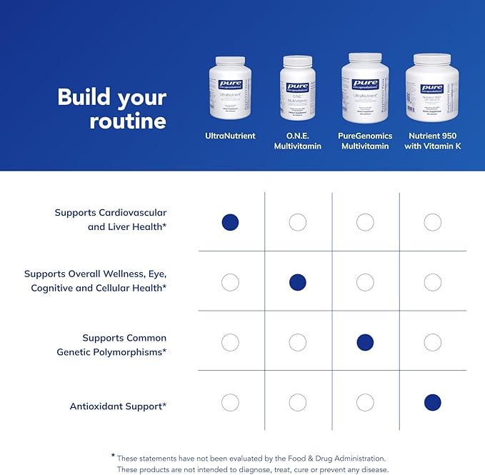 Pure Encapsulations UltraNutrient - Minerals &amp Multivitamins - Supports Liver &amp Heart Health* - Supplement for Antioxidants - with Vitamin C CoQ10 &amp More - Gluten Free - 360 Capsules