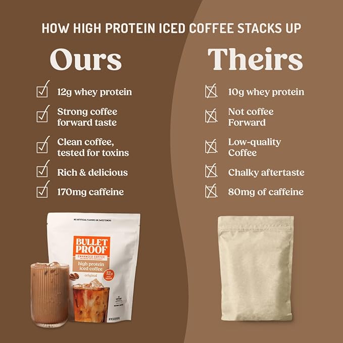 Bulletproof Iced Protein Coffee Original 12g Whey Protein + MCT Oil 170mg Caffeine Instant Coffee from Real Beans Tested for Toxins No Artificial Flavors &amp Sweeteners 14 Servings