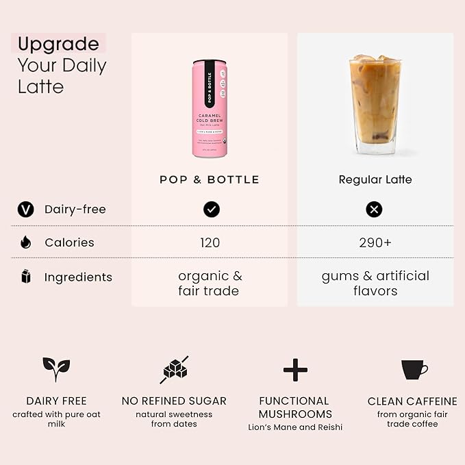 Pop &amp Bottle Oat Milk Lattes - Cold Brew With Lions Mane &amp Reishi Mct Oil Single Shot Cold Brew Mushrooms Organic Dairy Free Gluten Free Great As Iced Coffee Lightly Sweetened With Da