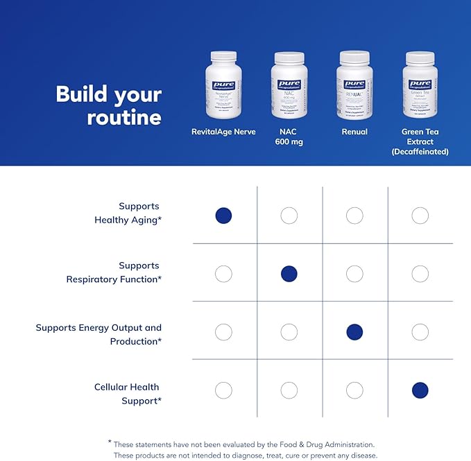 Pure Encapsulations Revita-Age Nerve | Hypoallergenic Supplement for Enhanced Cardiovascular Metabolic and Neurocognitive Support | 120 Capsules