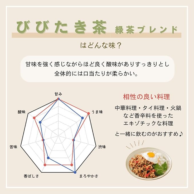 NIHON YAKKEN Bibhitaki &amp Green Tea Japanese Herbal Tea Pyramid Tea Bags 0.08 oz (2.3 g) 20 Bags