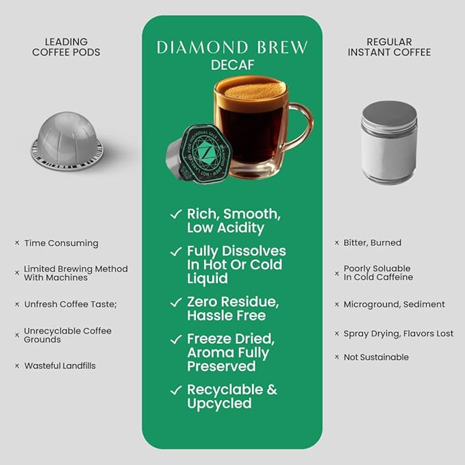 Luxury Instant Espresso - Decaf Hot or Iced Instant Coffees Cold Brew Coffee Double Shot Espresso 24 Count 100% Arabica Sugar Free No Additives - Original Diamond Brew