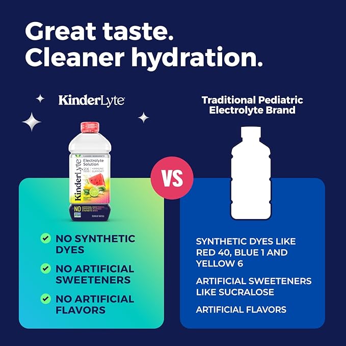 KinderLyte Electrolyte Solution for Kids and Adults - Hydration Drink Watermelon Citrus (33.8 Fl Oz 6 Pack) No Artificial Sweeteners or Flavors No Synthetic Dyes Vegan Non-GMO Gluten-Free
