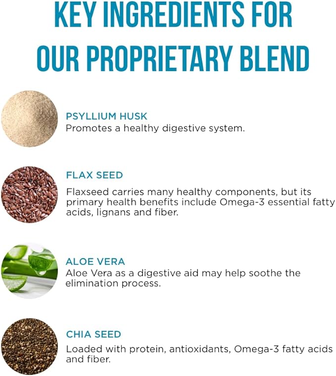 Pure for Men Original Cleanliness Stay Ready Fiber Supplement Powder | Helps Promote Digestive Regularity | Psyllium Husk Aloe Vera Chia Seeds Flaxseeds | Proprietary Formula | 180 gm Vegan Blend