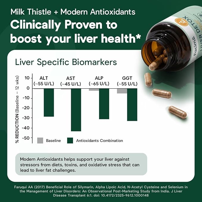 Full Spectrum Liver Cleanse Detox &amp Repair &amp Long-term Protection – clinically dosed 250mg Milk Thistle NAC ALA Dandelion Liver Support Supplement for Liver Health Made in USA 60 Capsule