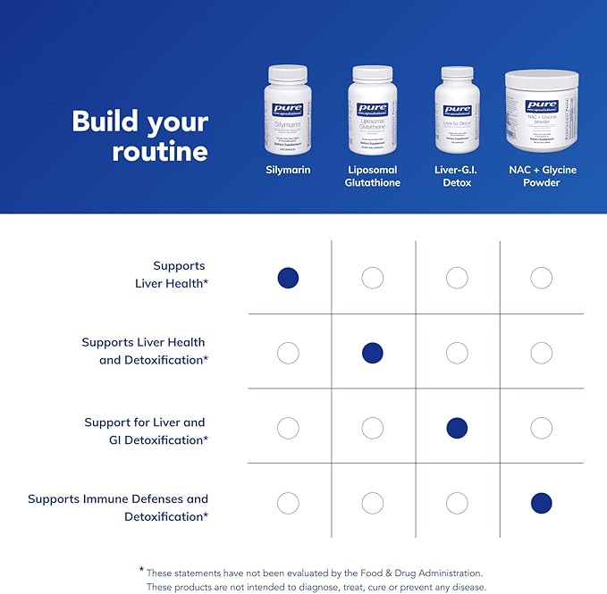 Pure Encapsulations Silymarin - 250 mg Milk Thistle Per Capsule - Liver Health Support - Antioxidants Supplement - Non-GMO &amp Vegan - 120 Capsules