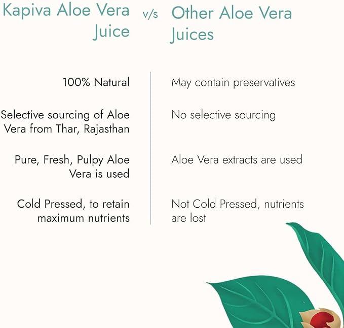 Kapiva Aloe Vera Juice + Wheatgrass Juice (1L+1L)