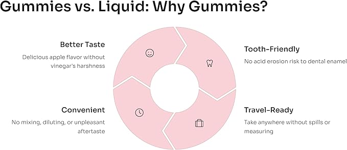 Apple Cider Gummies – Apple Flavor Chewable Gummies – Easy Daily Supplement – Non-GMO Gluten-Free – 60 Count