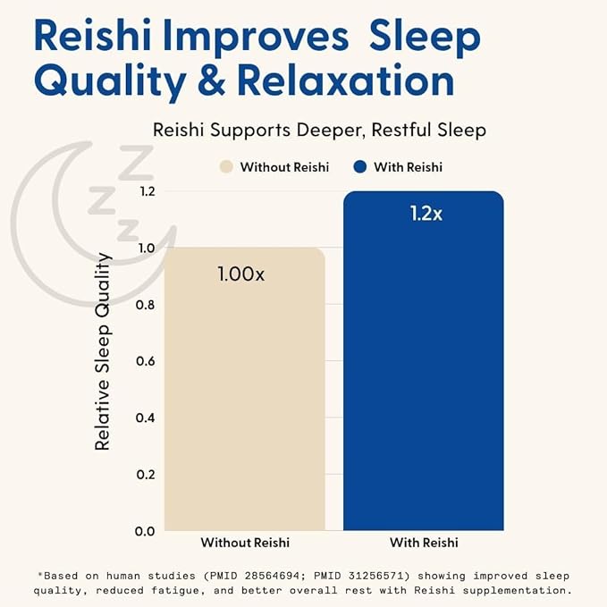 SuperMush Sleep Gummies for Adults - Mushroom Supplement with Magnesium Citrate L-Theanine Chaga Reishi &amp Chamomile for Deep Sleep REM &amp Detox - Vegan &amp Sugar-Free - 28 Gummies (14 Ser