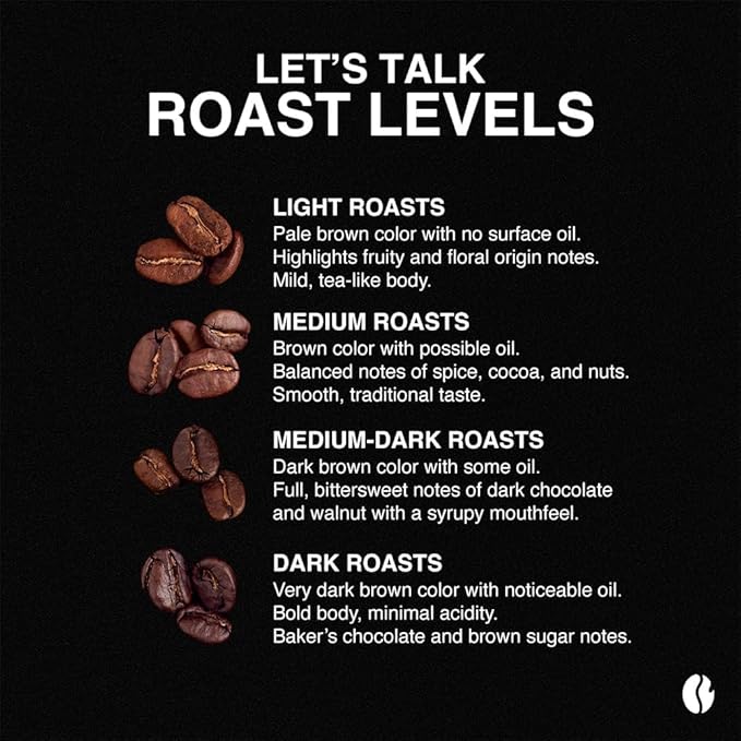 Fresh Roasted Coffee Coffiend 5 lb (80 oz) Med-Dark Roast Kosher Whole Bean
