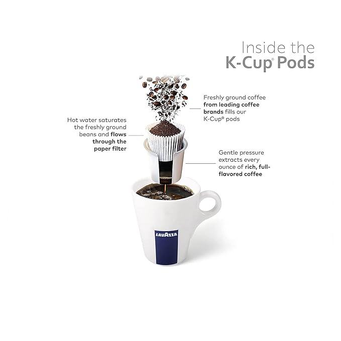 Lavazza Classico Keurig 2.0 K-Cup 96-pack Caps Coffee Capsules Espresso Pods Improved Taste