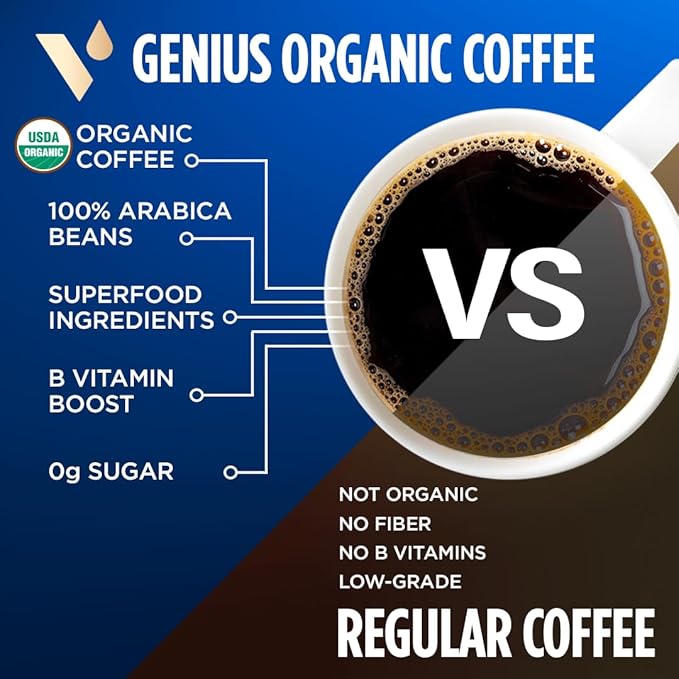 VitaCup Keto Coffee Pods with MCT Oil Turmeric Vitamins B &amp D for Energy in Recyclable K-Cup Compatible Pods