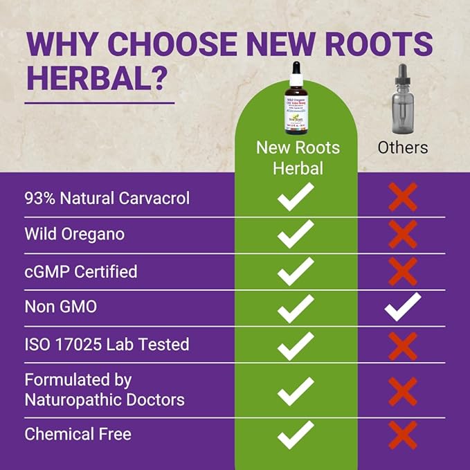 NEW ROOTS HERBAL Wild Oregano Oil Drops | Extra Strong with 93% Carvacrol (1 fl oz) | 547 Servings Highest Concentration Oil of Oregano Extract | Non GMO Vegan Gluten Free