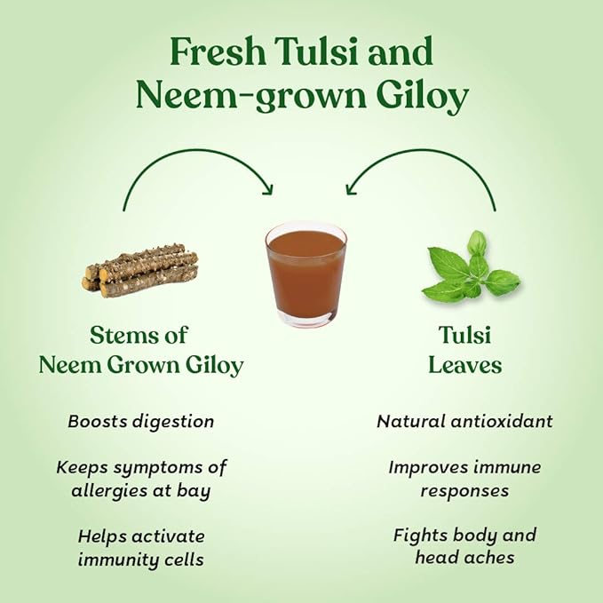 Kapiva Wild Tulsi Giloy 1L + Kapiva Wild Amla Juice 1L