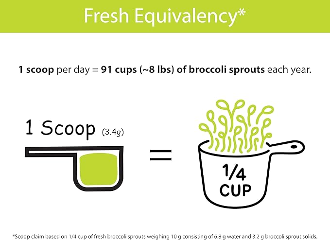 KOYAH - Organic USA Broccoli Sprout Powder (1 Scoop = 1/4 Cup Sprouts): 36 Servings Freeze-Dried Tested for Active Myrosinase and Glucoraphanin (Sulforaphane Glucosinolate)