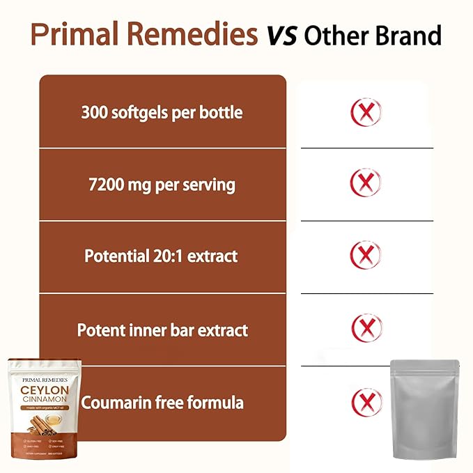Ceylon Cinnamon Made with Mct Oil | Ceylon Cinnamon Capsules | Ceylon Cinnamon Equivalent with Mct Oil | Non-GMO Gluten Free Highly Bioavailable - 300 Softgels (1 PCS)
