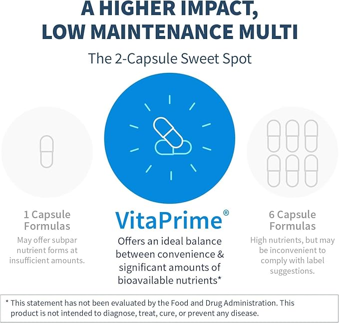 Klaire Labs SFI Health VitaPrime - Iron Free Multivitamin for Women &amp Men - Promote Immune Function &amp Support Nutritional Gaps - Two-Per-Day Multivitamin with Methyl Folate &amp B12 (60 Capsu