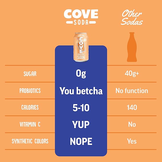 Cove Probiotic Soda Zero Sugar Better-For-You Alternative - Refreshing Delicious Probiotic Drink No Synthetic Colors &amp Caffeine Free - Cream Soda 12 Pack