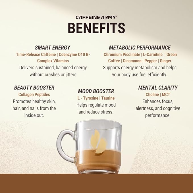 CAFFEINE ARMY Vanilla Latte | Functional Coffee with Collagen Peptides MCTs CoQ10 and Adaptogens: Clean Energy Supports Daily Attention No Jitters or Crash (7.8 oz 22 Servings)