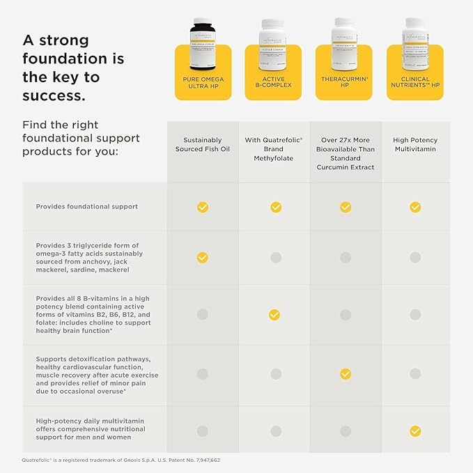 Integrative Therapeutics Theracurmin HP - Heart &amp Joint Health Support* - Muscle Recovery Support* - 27x More Bioavailable Than Standard Curcumin Extract - 60 Capsules (30 Servings)