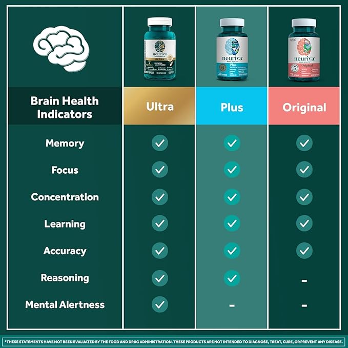 NEURIVA Plus Brain Supplement for Memory Focus &amp Concentration + Cognitive Function with Clinically Tested Nootropics Phosphatidylserine and Neurofactor VIT B6 &amp B12 30 Count Capsules (2 Pa